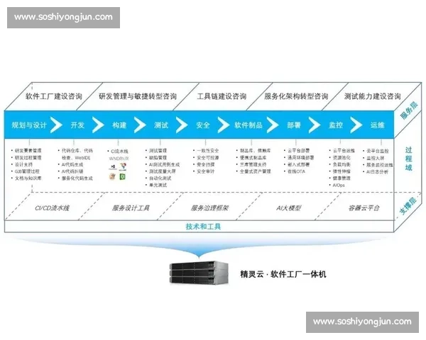 从开发效率到兼容生态全面分析VS2015在企业项目中的实际价值